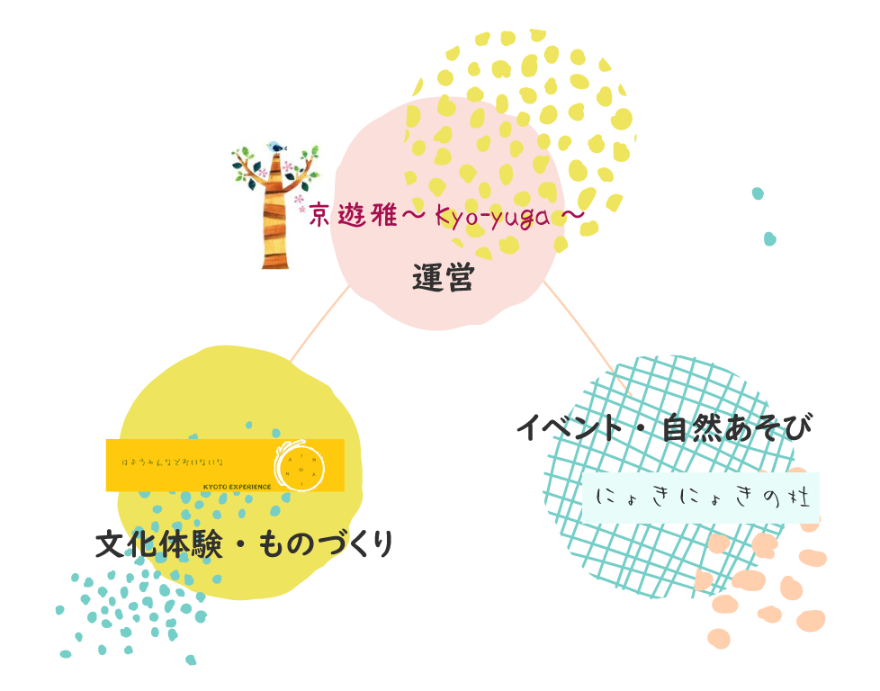 わたしたちのテーマは「インクルーシブ」です